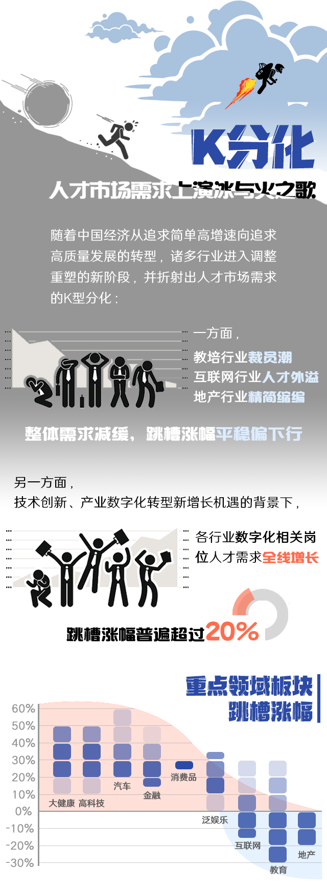 777盛世国际国际《2022人才市场洞察及薪酬指南》核心发现