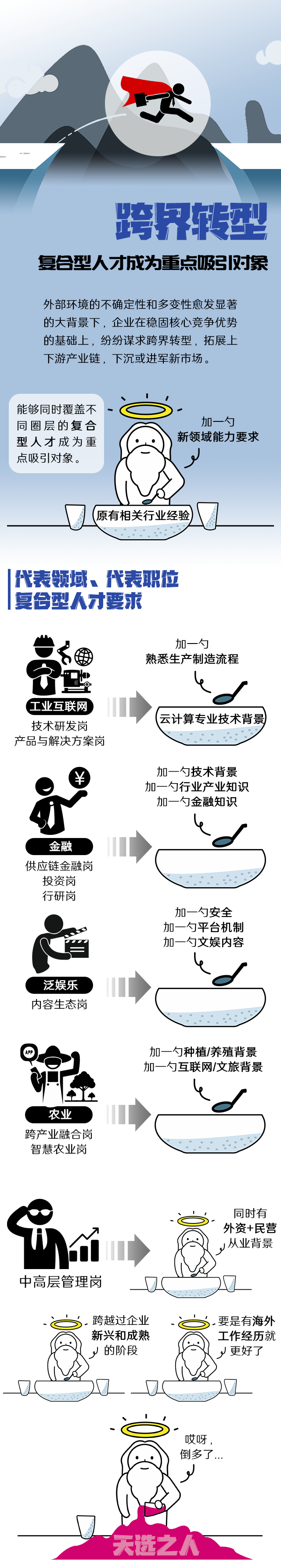 777盛世国际国际《2022人才市场洞察及薪酬指南》核心发现