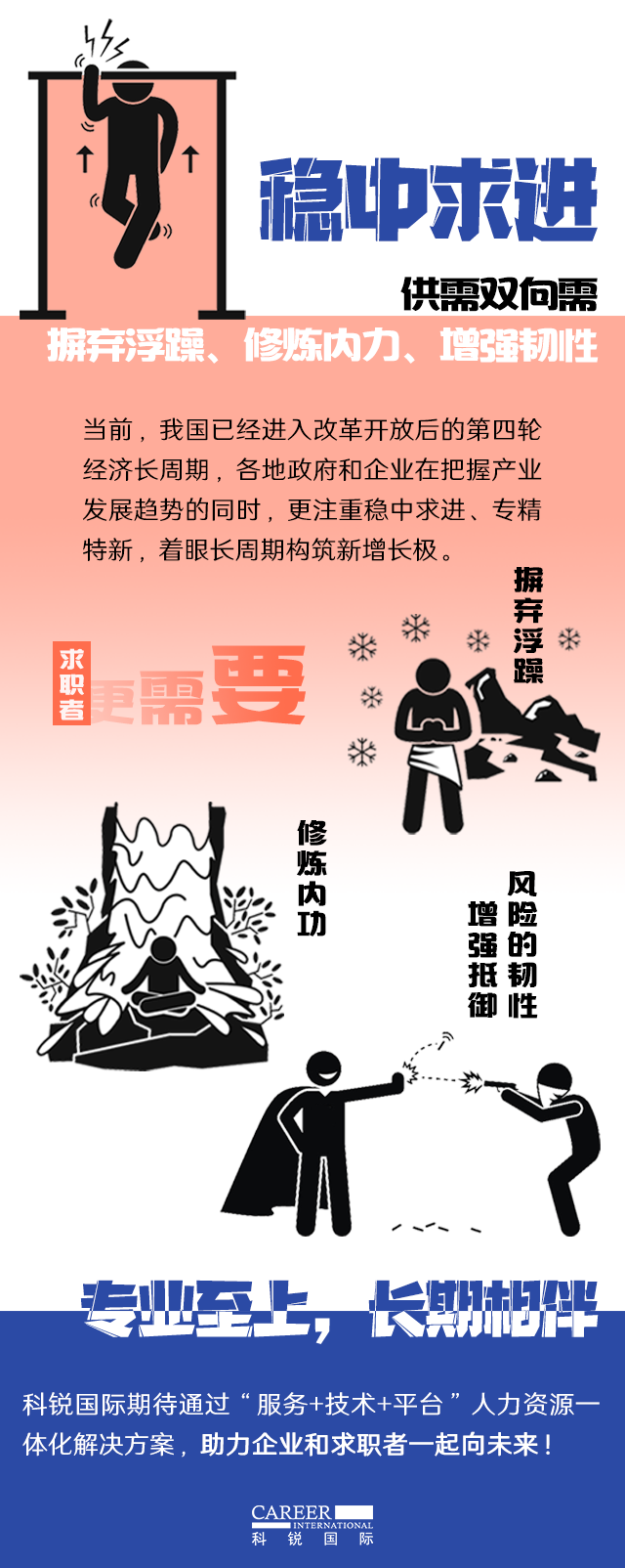 777盛世国际国际《2022人才市场洞察及薪酬指南》核心发现