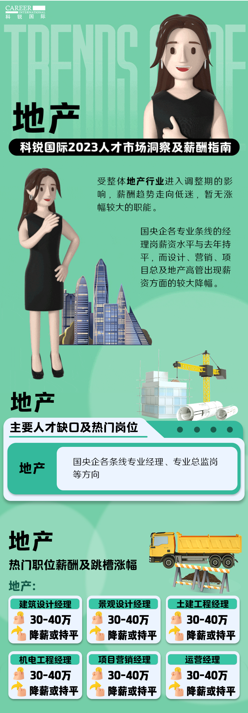 知名猎头公司777盛世国际国际的薪酬报告——《2023人才市场洞察及薪酬指南-地产篇》