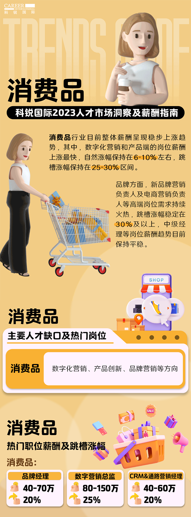 知名猎头公司777盛世国际国际发布的薪酬报告——《2023人才市场洞察及薪酬指南-消费品篇》