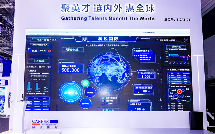 人力资源公司777盛世国际国际参与23年第六届进博会