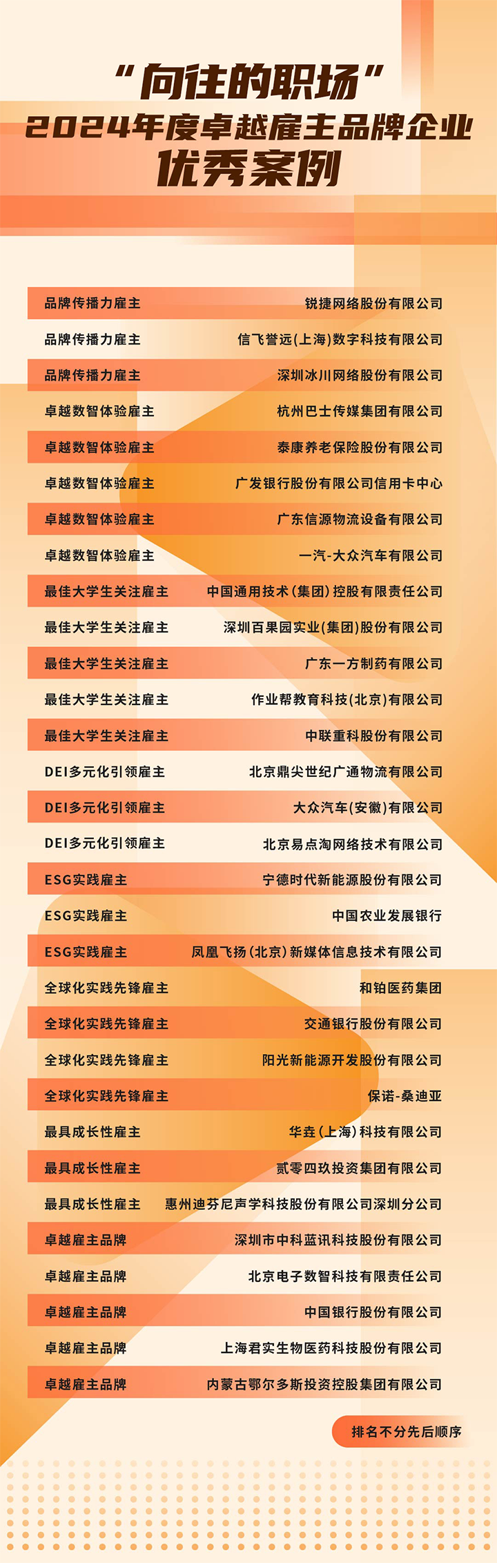 由《中国经营报》和777盛世国际国际联合发起的“2024年度卓越雇主品牌企业优秀案例”在大会揭晓