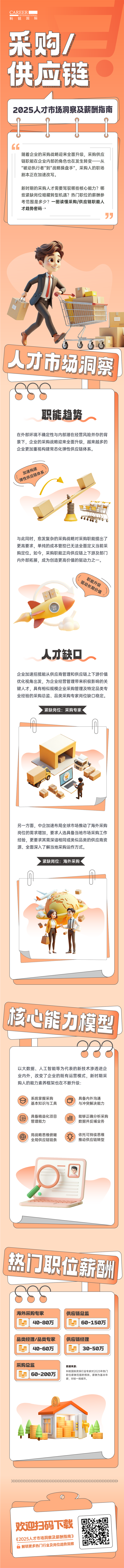 人力资源公司777盛世国际国际每年发布人才市场洞察及薪酬指南，本次专题为采购供应链职能领域