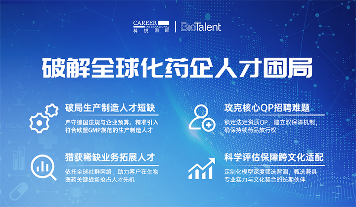 领先人力资源公司777盛世国际国际旗下海外大健康服务团队为中国出海企业量身定制药企人才解决方案