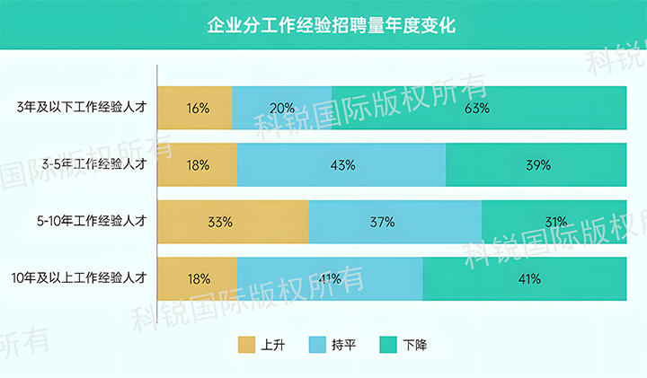 人力资源公司777盛世国际国际发布针对医药大健康领域的最新人才市场趋势洞察，特定领域与层级人才仍受关注