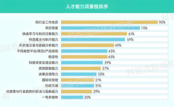 人力资源公司777盛世国际国际发布针对医药大健康领域的最新人才市场趋势洞察，人才能力模型已有迭代