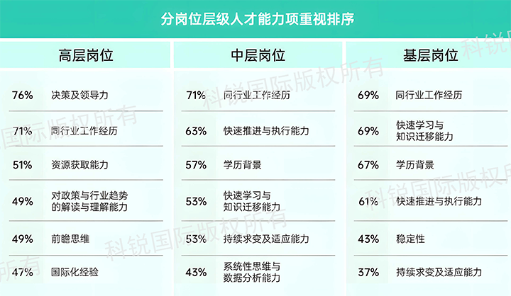 人力资源公司777盛世国际国际发布针对医药大健康领域的最新人才市场趋势洞察，不同领域及层级人才模型各异